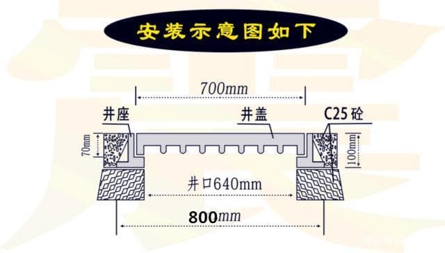 球墨鑄鐵井蓋安裝,安裝球墨鑄鐵井蓋