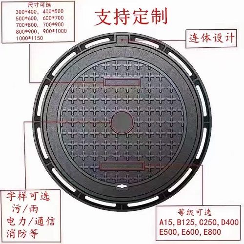 附近買井蓋的地方