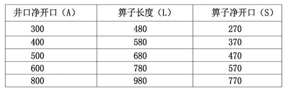 橫截溝檢修口雨水箅規格