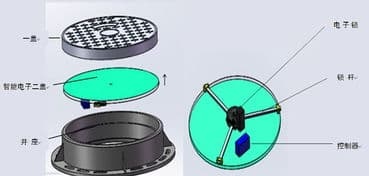 智能井蓋的生產廠家,智能井蓋